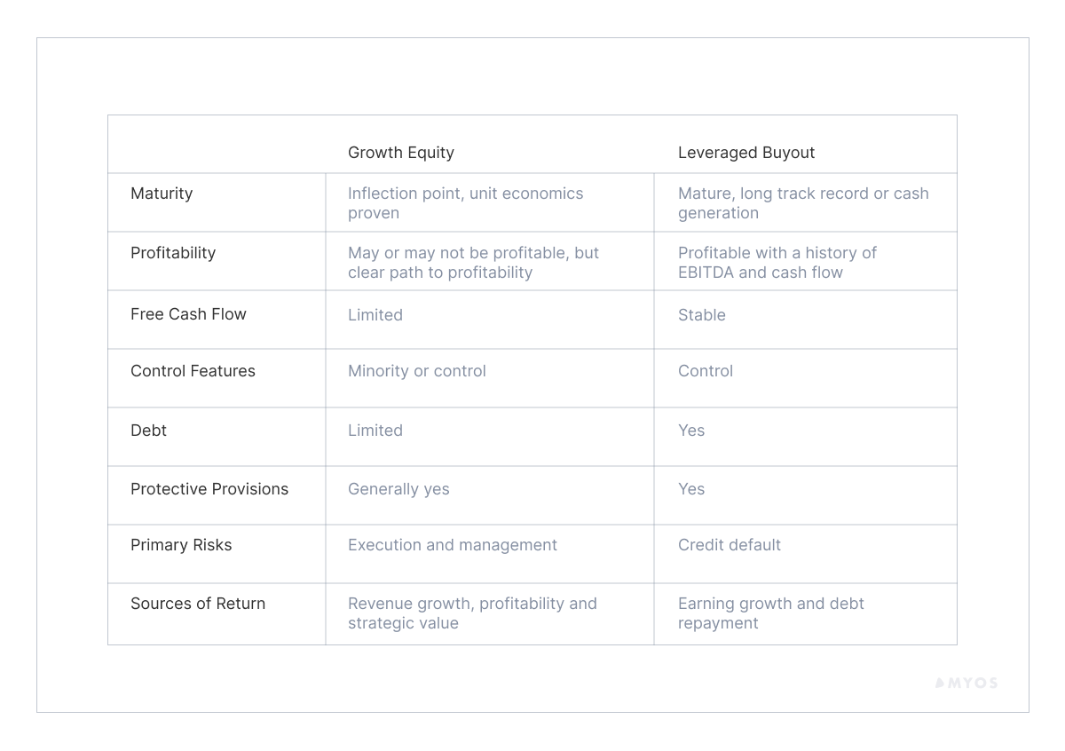 Growth Capital What It Is and How to Get It In 2023